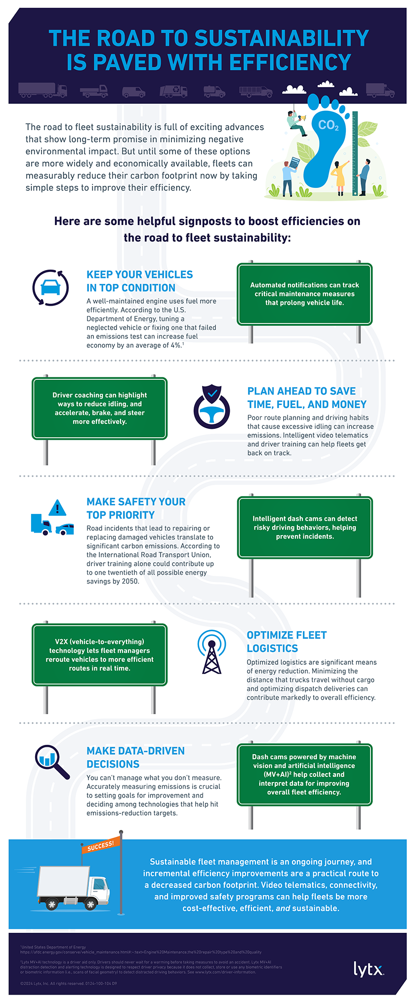 Infographic-Lytx-5-Steps-to-Efficiency-Sustainability.png Infographic-Lytx-5-Steps-to-Efficiency-Sustainability.png