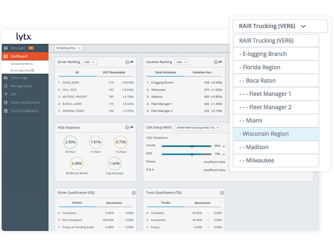 Customize your dashboard and reporting based on business needs