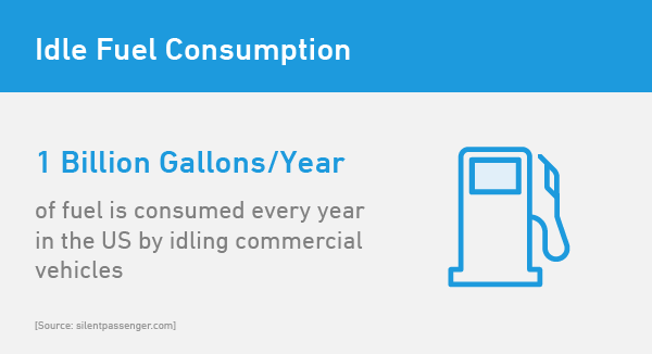 1_Idle-Fuel-Consumption.png 1_Idle-Fuel-Consumption.png