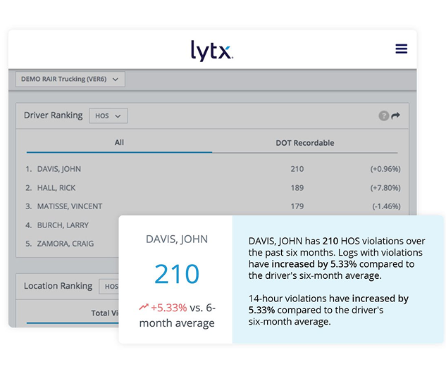 Improve HOS compliance and reduce risk